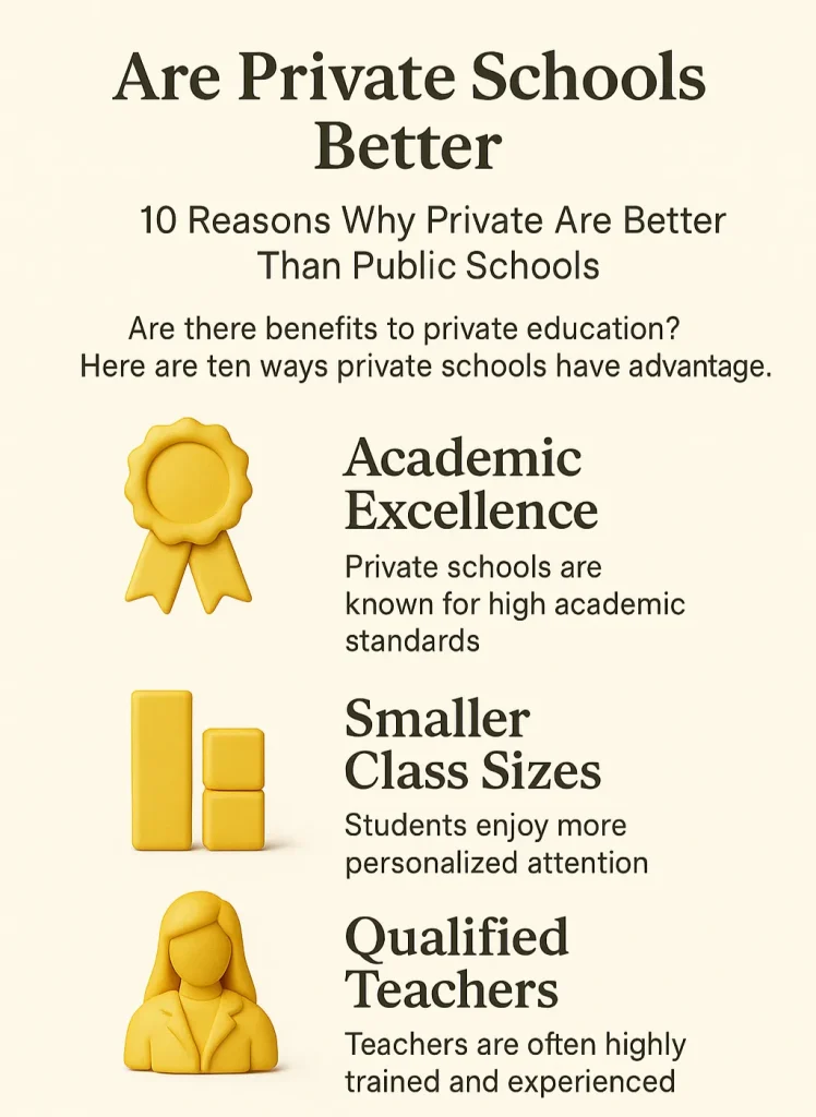 10 Reasons Why Private Schools Are Better Than Public Schools: Are Private Schools Better with Quality Analysis, Teacher Ratios, and Student Success Data 2 are private schools better 10 reasons why private schools are better than public schools 3